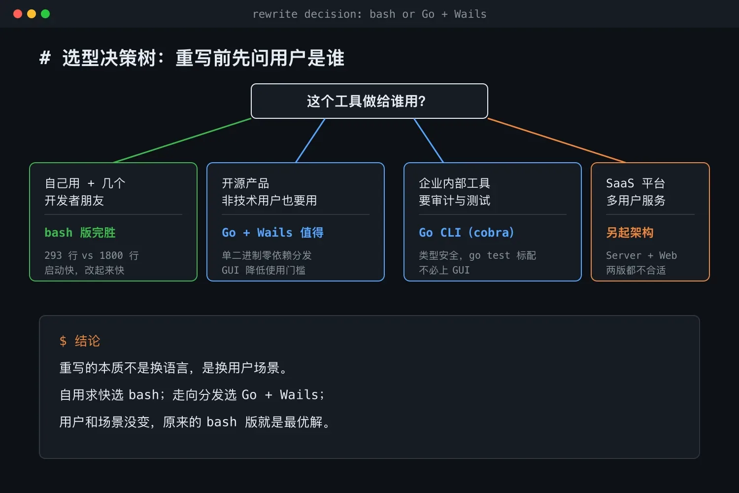 bash 还是 Go 与 Wails:按用户场景做选型的决策树