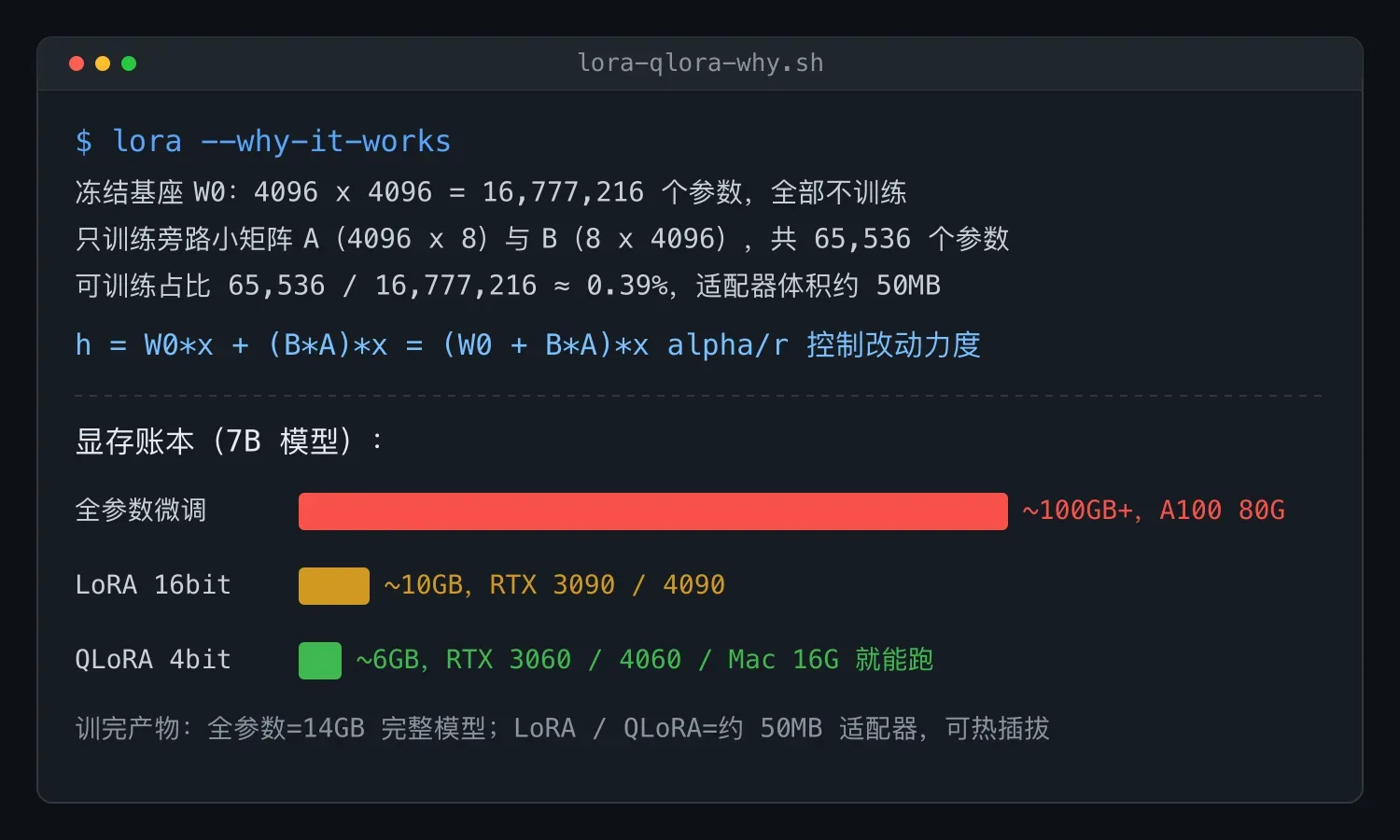 模型微调入门：LoRA 与 QLoRA 原理与实战