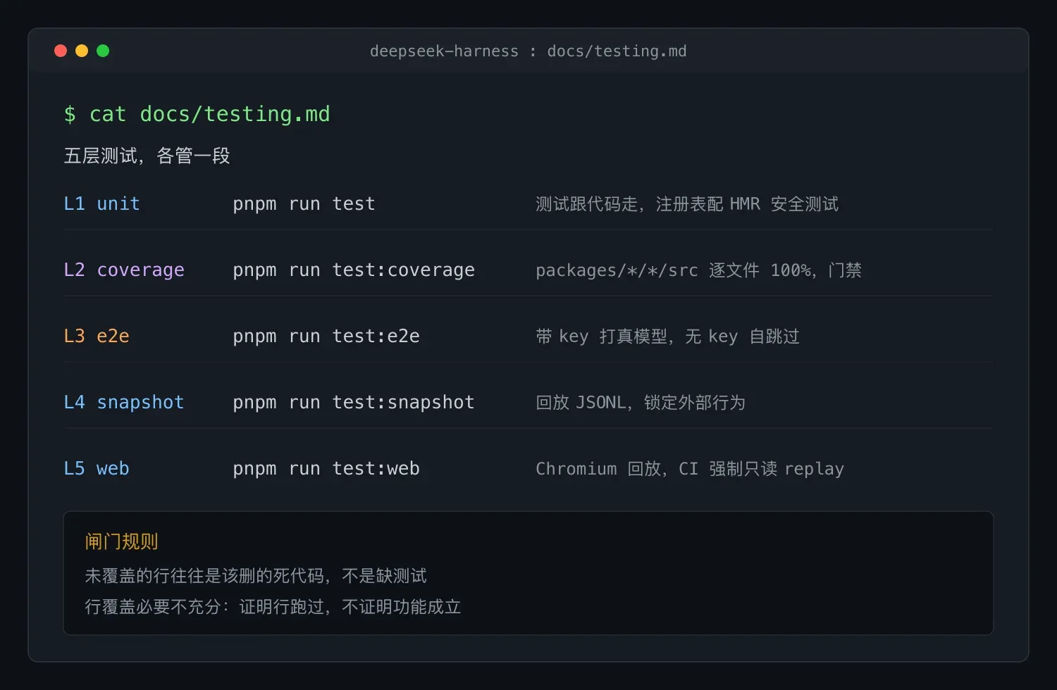 别只信绿灯:DeepSeek Harness 的测试分层