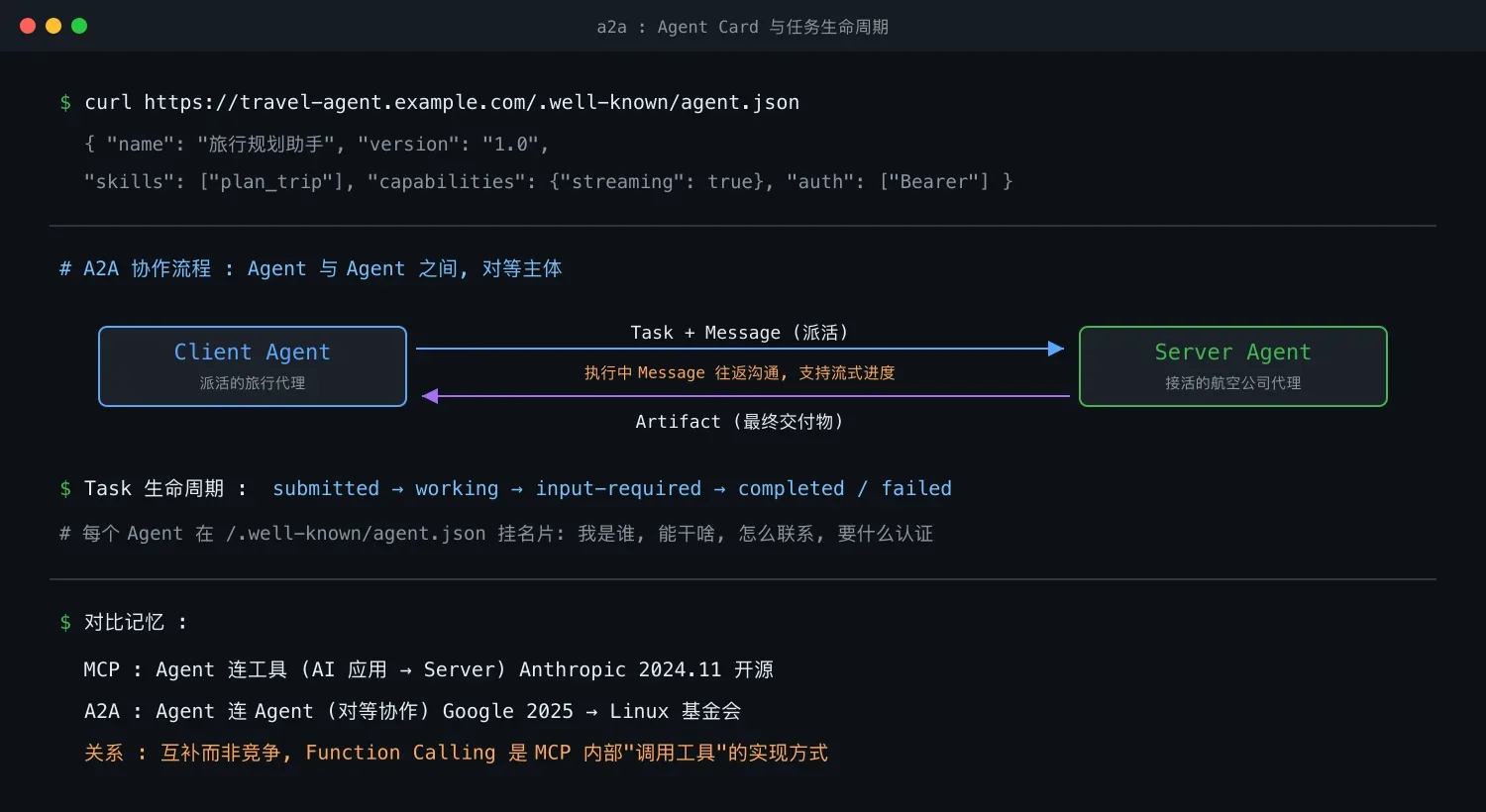 A2A 速查:Agent Card、Task 生命周期与 MCP/A2A 对比