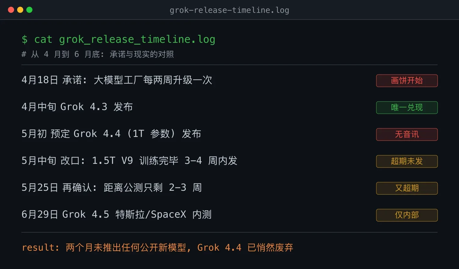 Grok 4.5 只开特斯拉内测:复盘马斯克的套娃式跳票