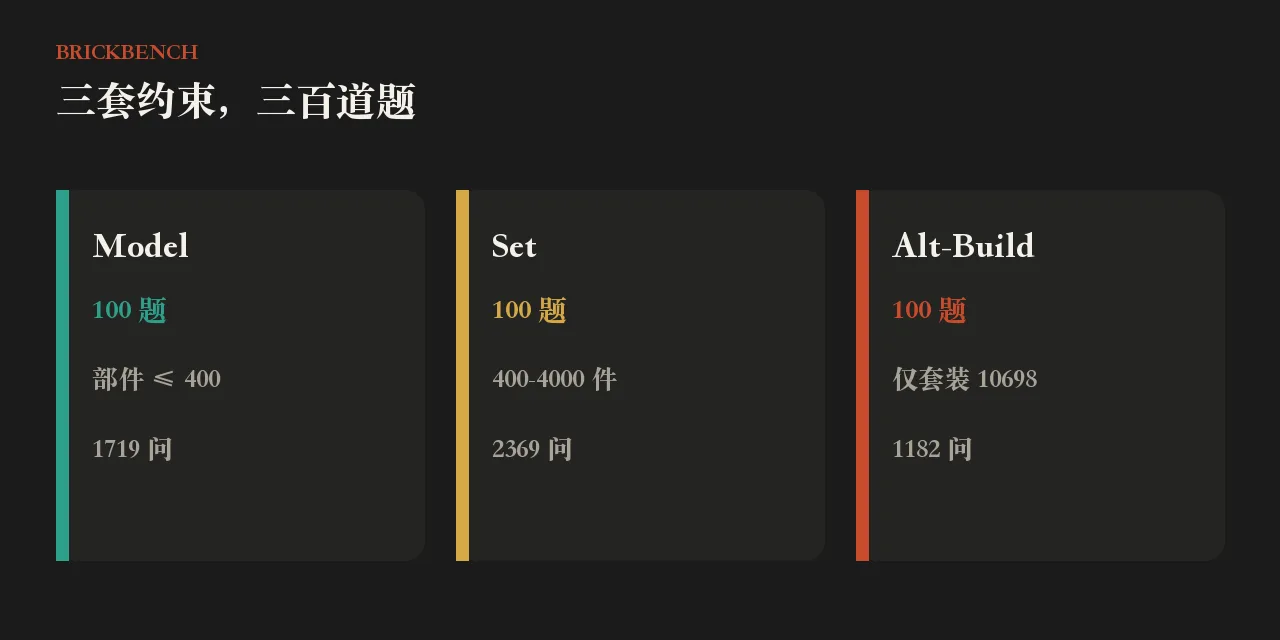 三套约束和题量