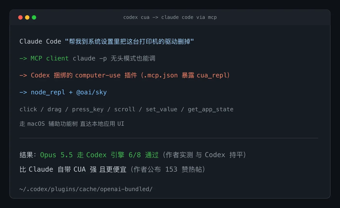 Codex 的电脑操作能力,现在能借给 Claude Code 用了