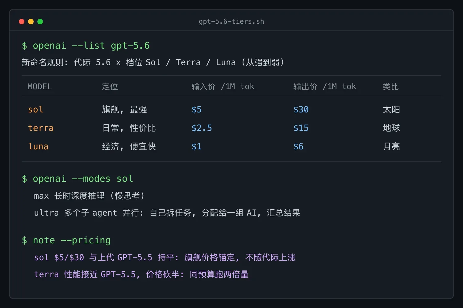 OpenAI 发布 GPT-5.6:很强,但你暂时用不上