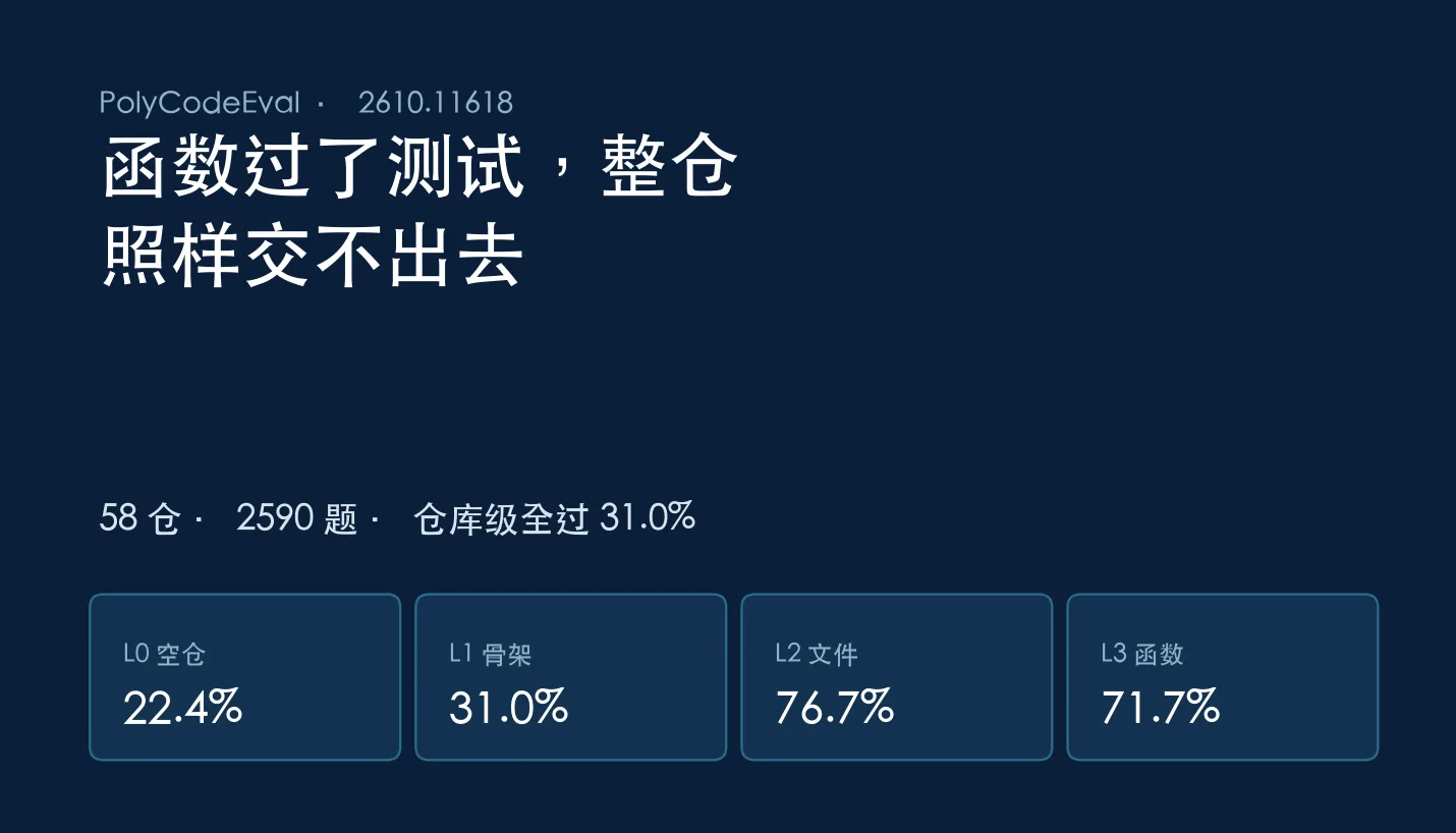 函数过了测试，整仓照样交不出去