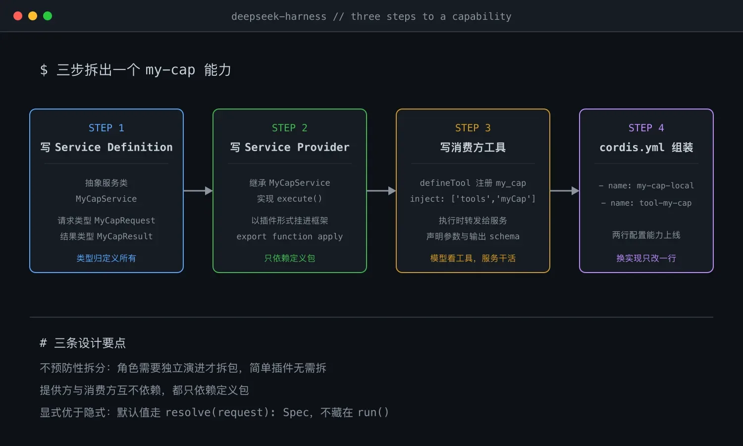 三步开发流程与设计要点