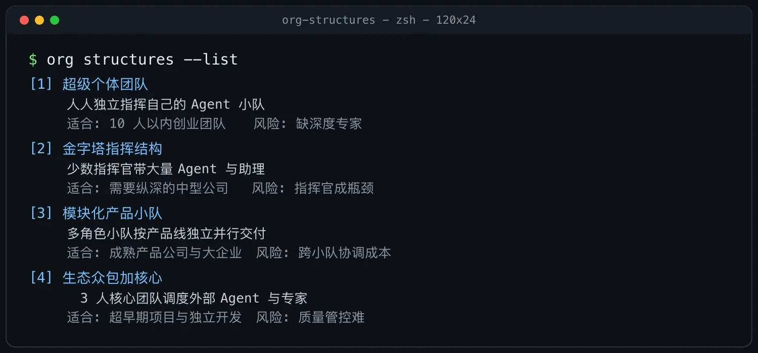 Agentic 团队的四种典型结构