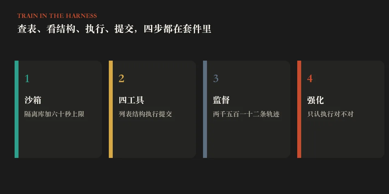 SQL 智能体凭什么要在套件里训