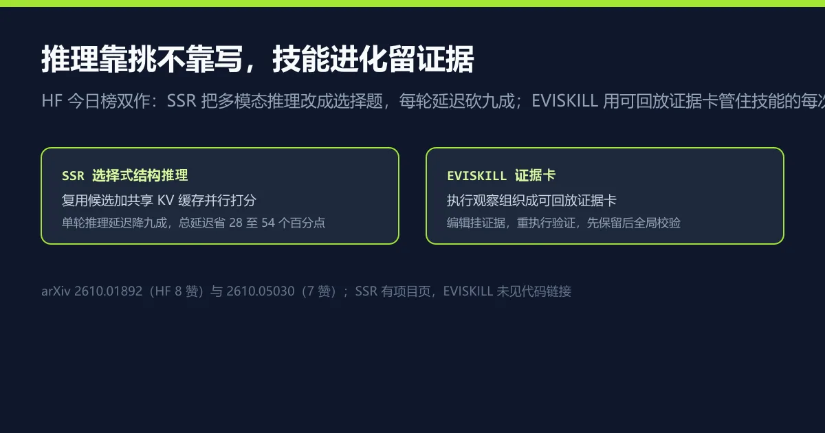 推理靠挑不靠写,技能进化留证据
