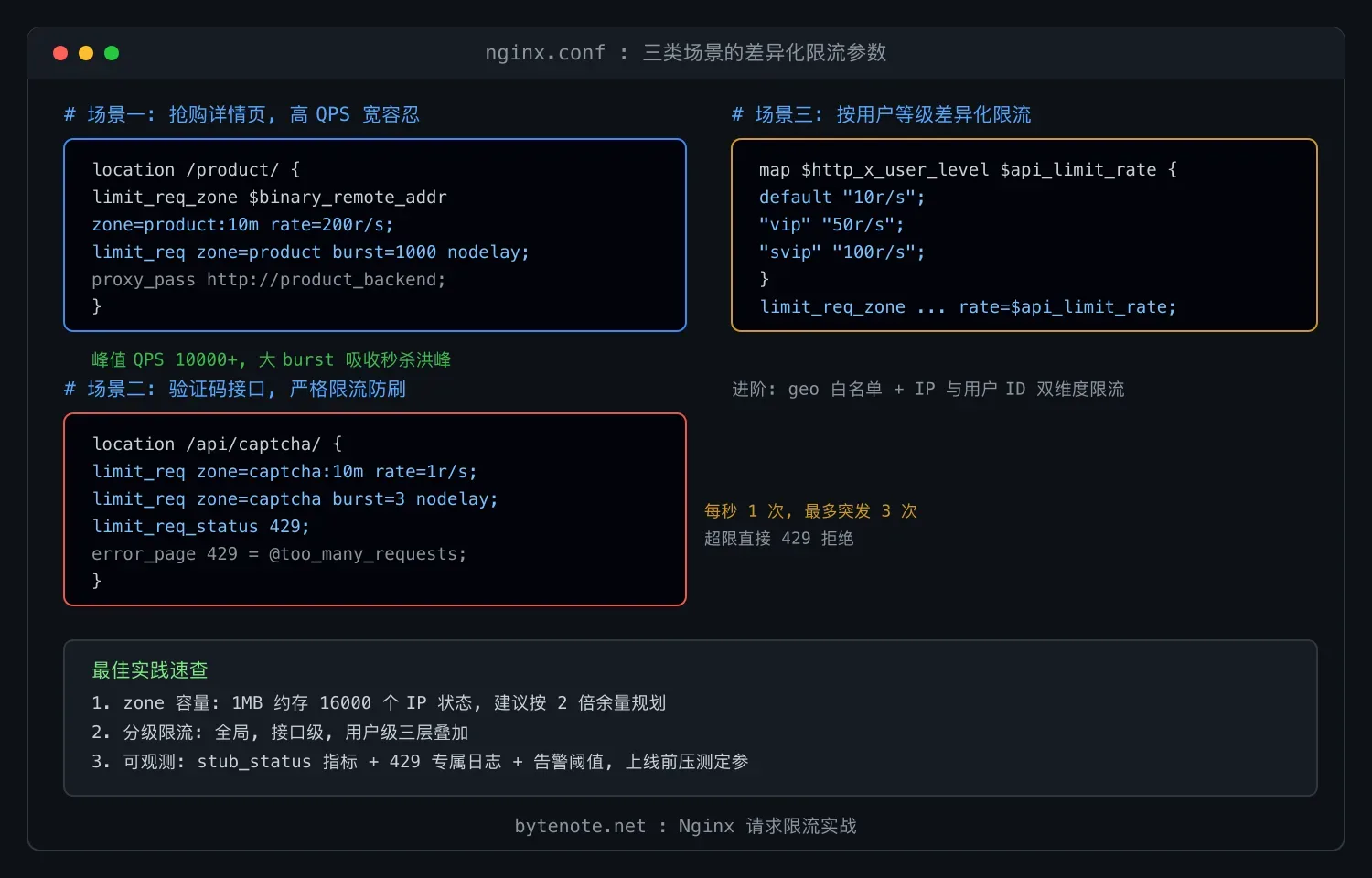Nginx 三类场景差异化限流参数与最佳实践