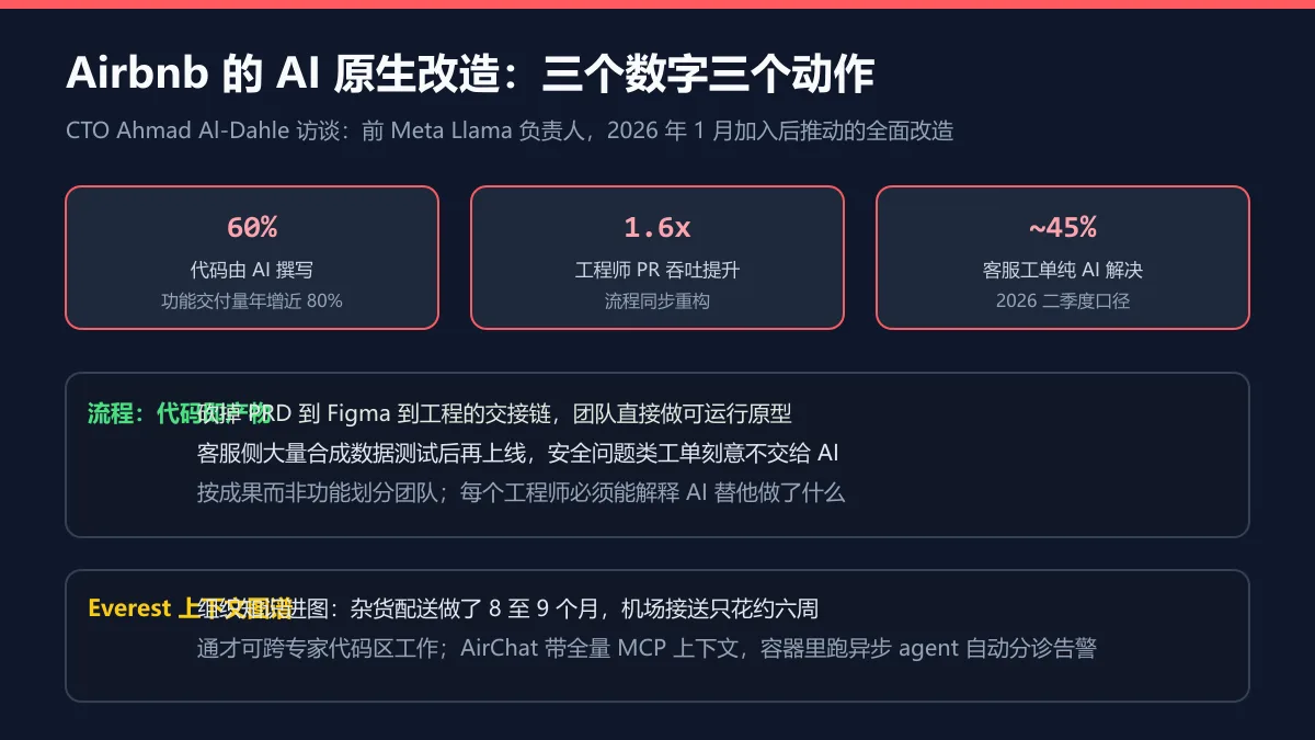 三个数字与动作图解
