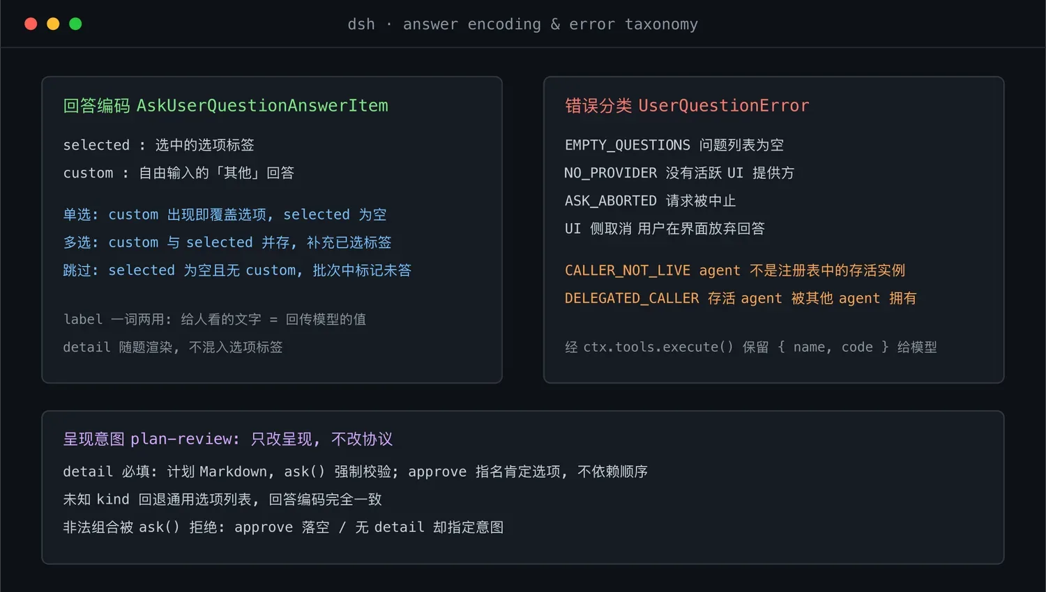 用户提问的回答编码与错误分类:三种回答形态、六类错误与 plan-review 意图规则