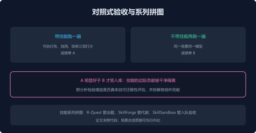 对照式验收