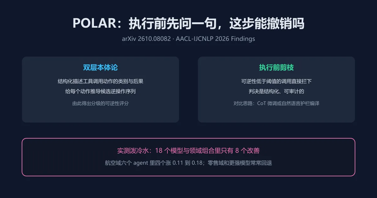 给 agent 上护栏反而更笨?POLAR 的正反两面