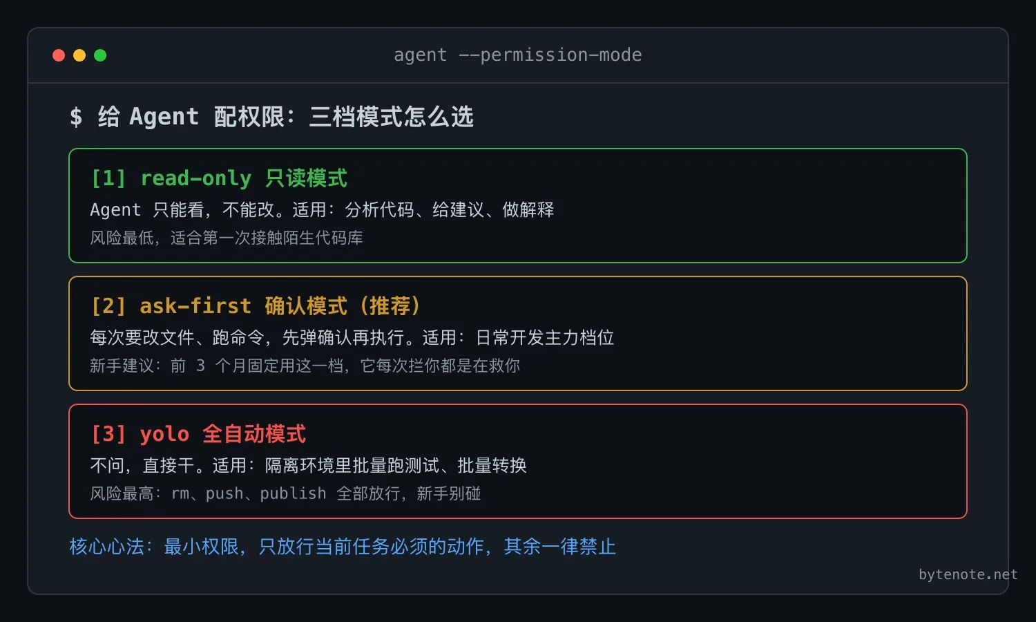Agent 安全第 7 课:最小权限与五条铁律