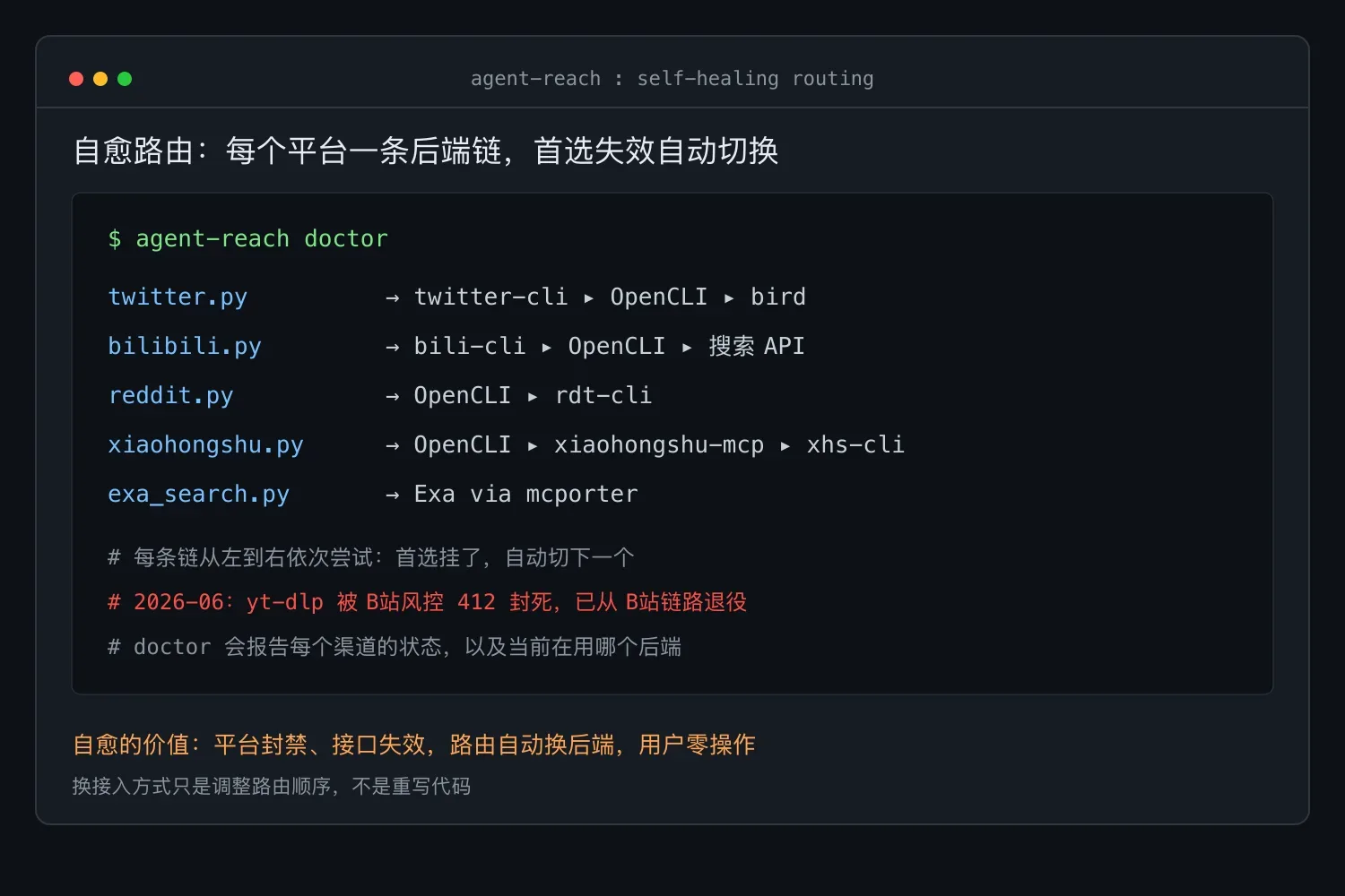 不买 API、不怕封禁:让 AI Agent 免费搜全网