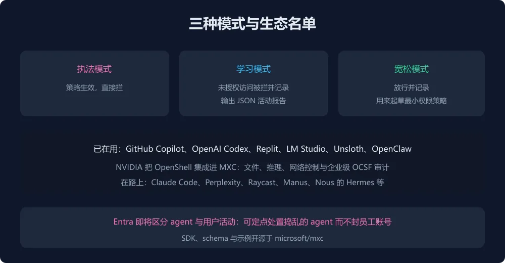 三档模式与生态