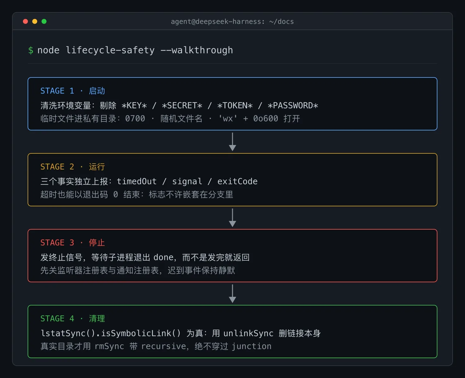 子进程生命周期安全防线