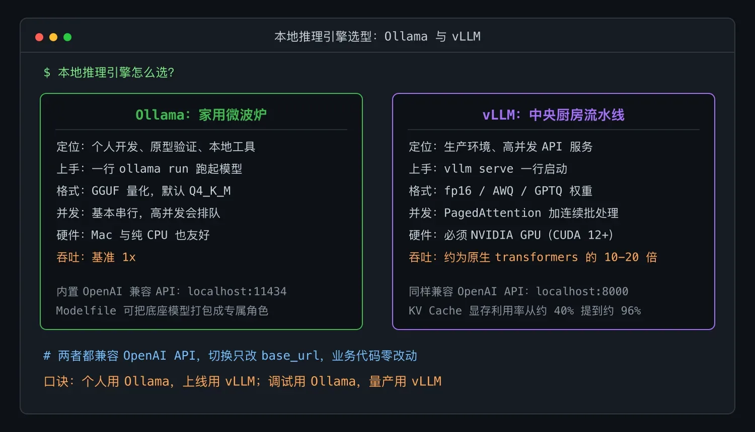 Ollama 与 vLLM 选型对比