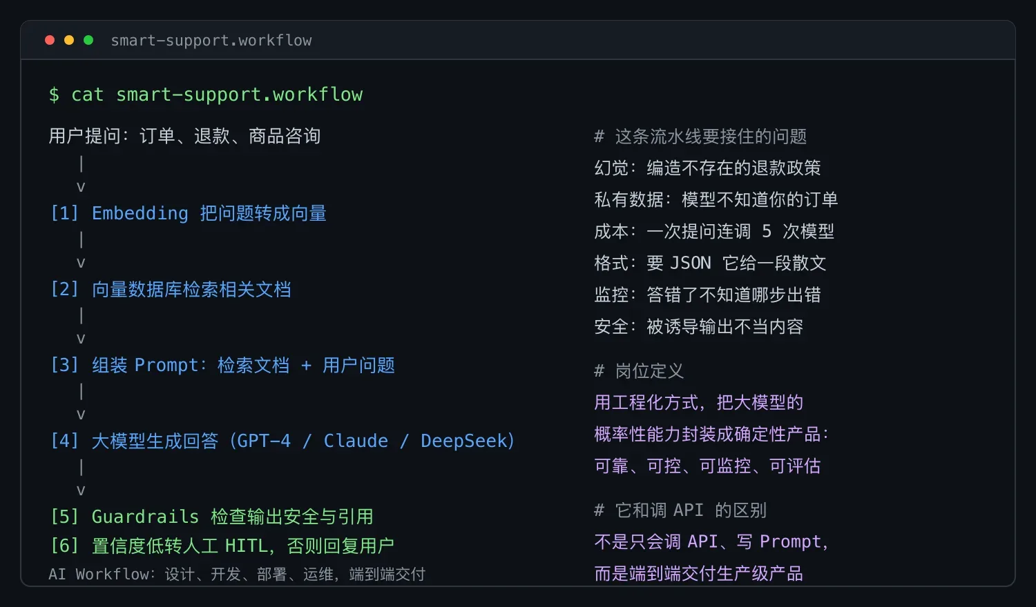AI 工作流的一条典型流水线:从用户提问到安全回复
