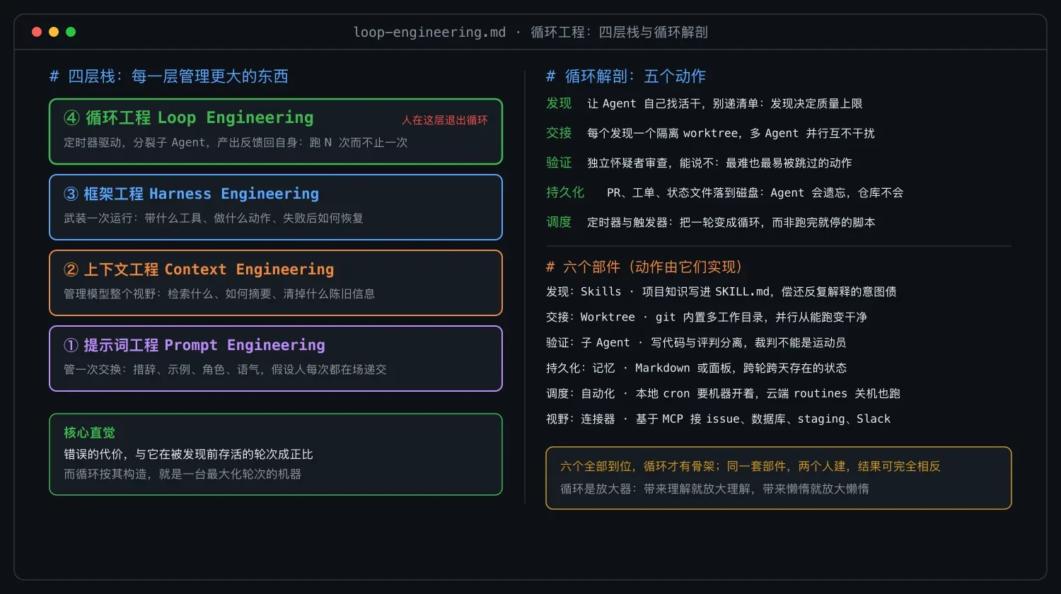 循环工程全读本:从五动作六部件到你的第一个循环