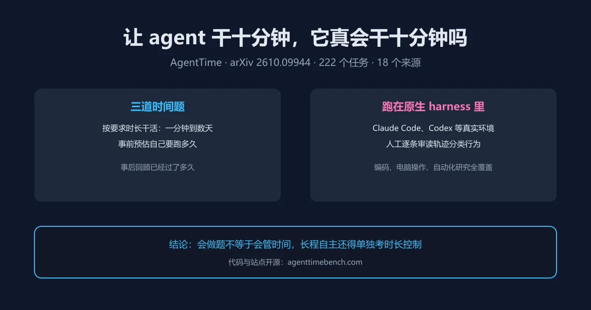 让 agent 干十分钟，它真会干十分钟吗？