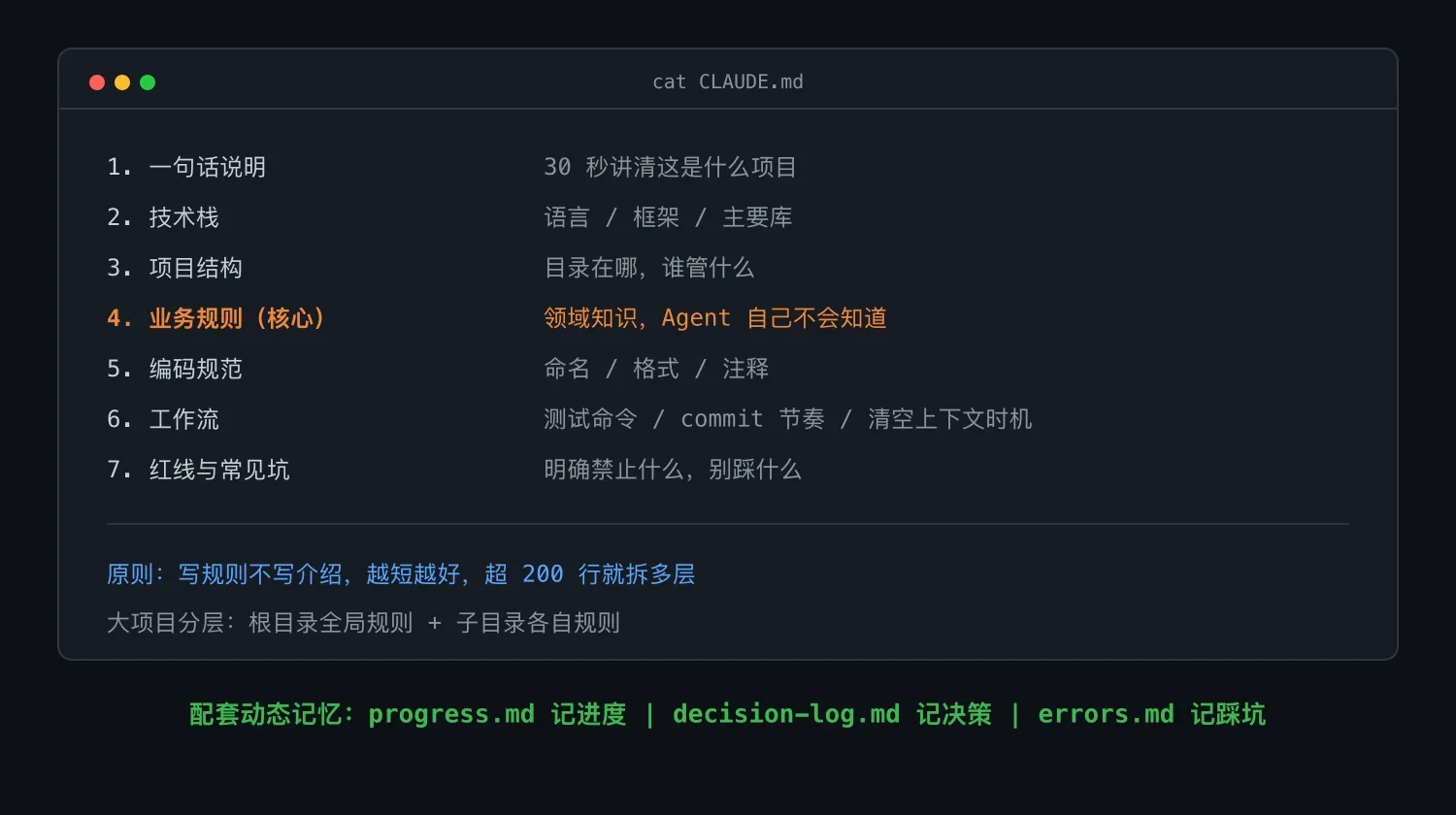 CLAUDE.md 的七层结构与配套动态记忆文件