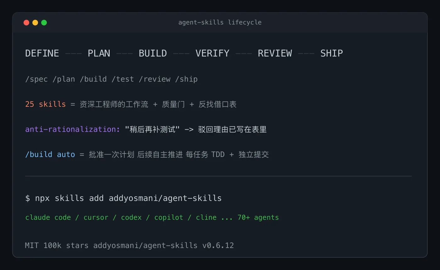 给 coding agent 立规矩的 10 万星技能包，又更新了
