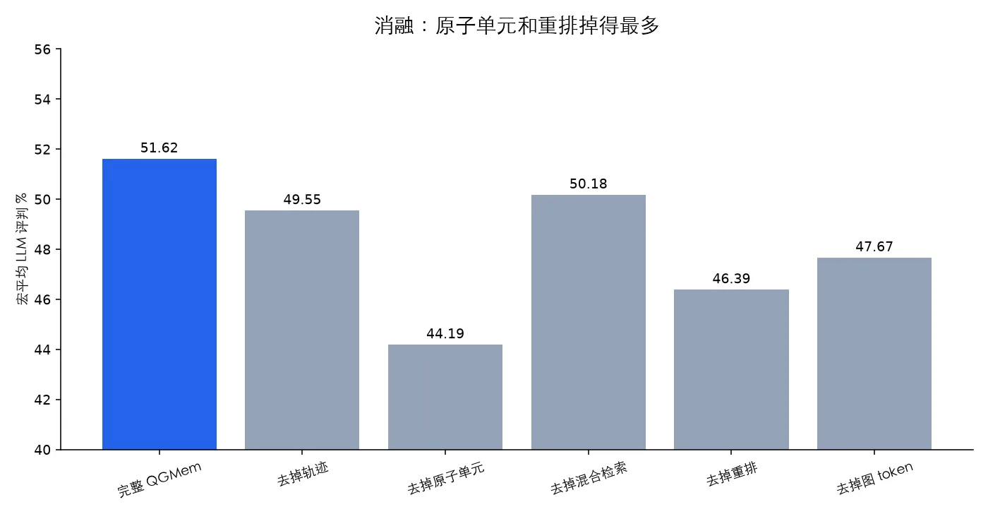 拿掉原子事件,宏观分掉得最多