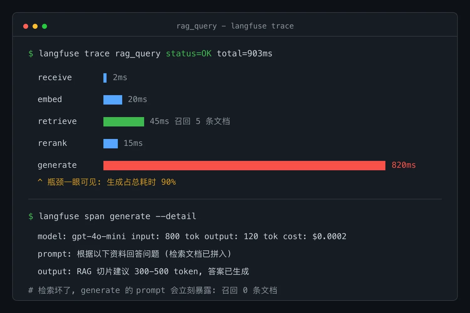 RAG 请求的链路追踪瀑布图:哪一步是瓶颈一眼可见