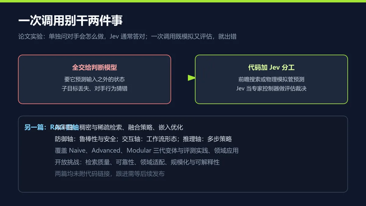 分工实验与四轴地图图解
