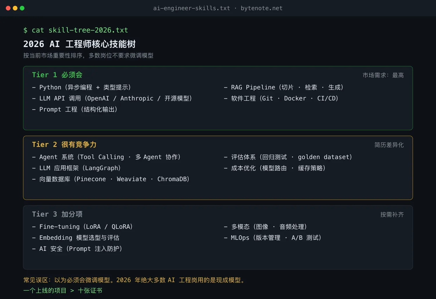 2026 AI 工程师核心技能树