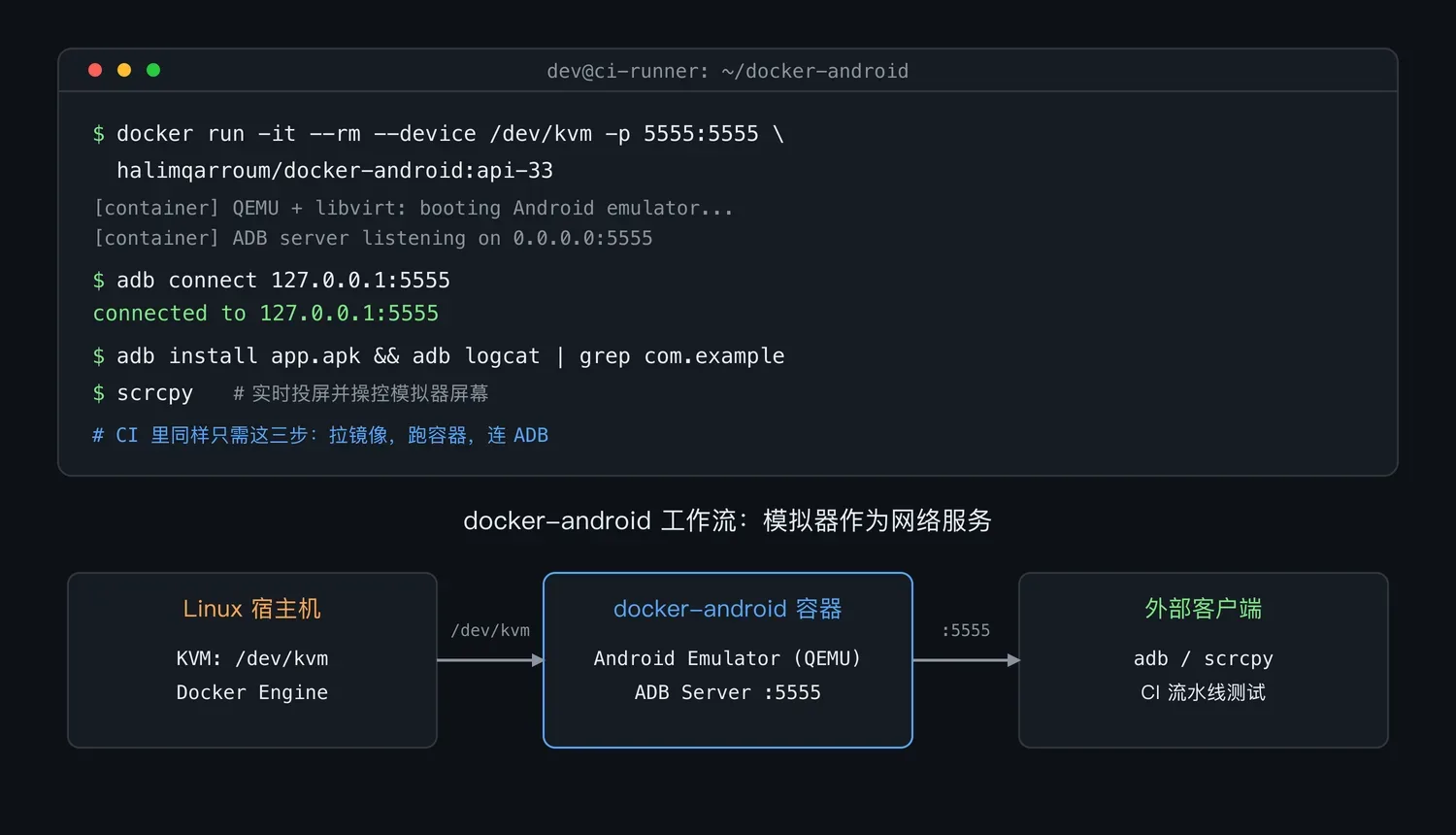 docker-android 工作流