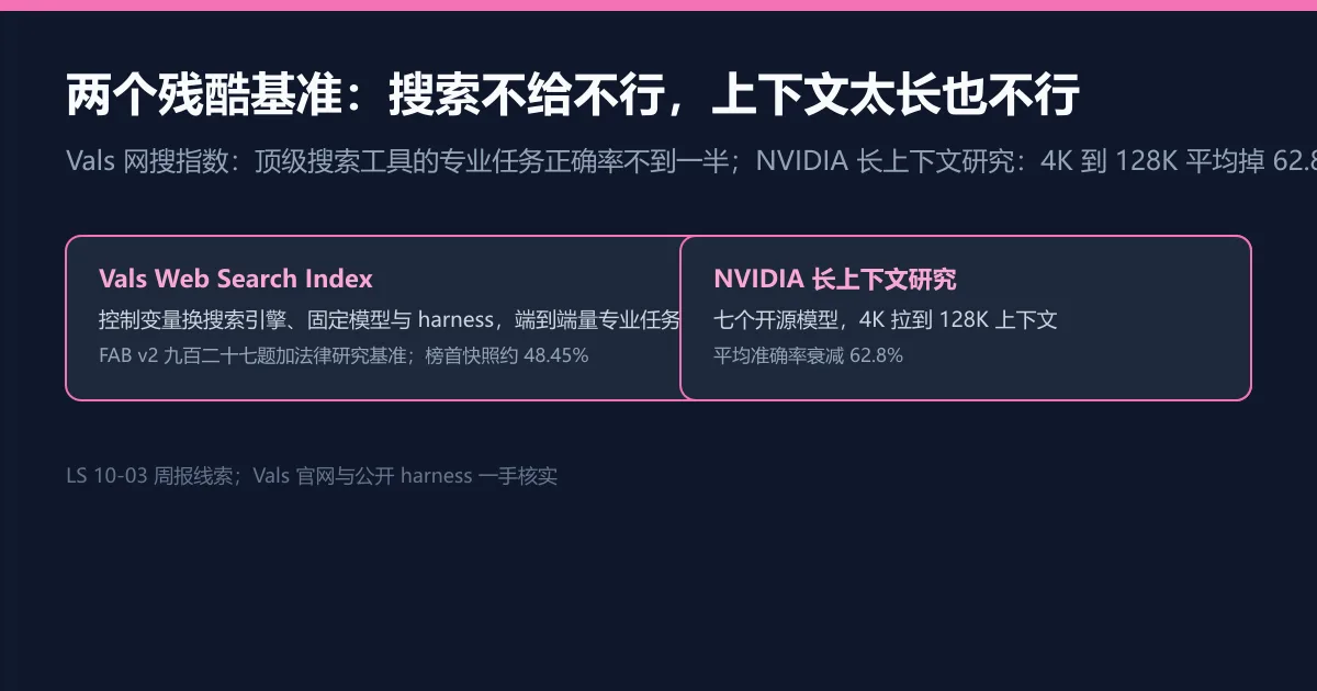 不给搜索不行,上下文太长也不行