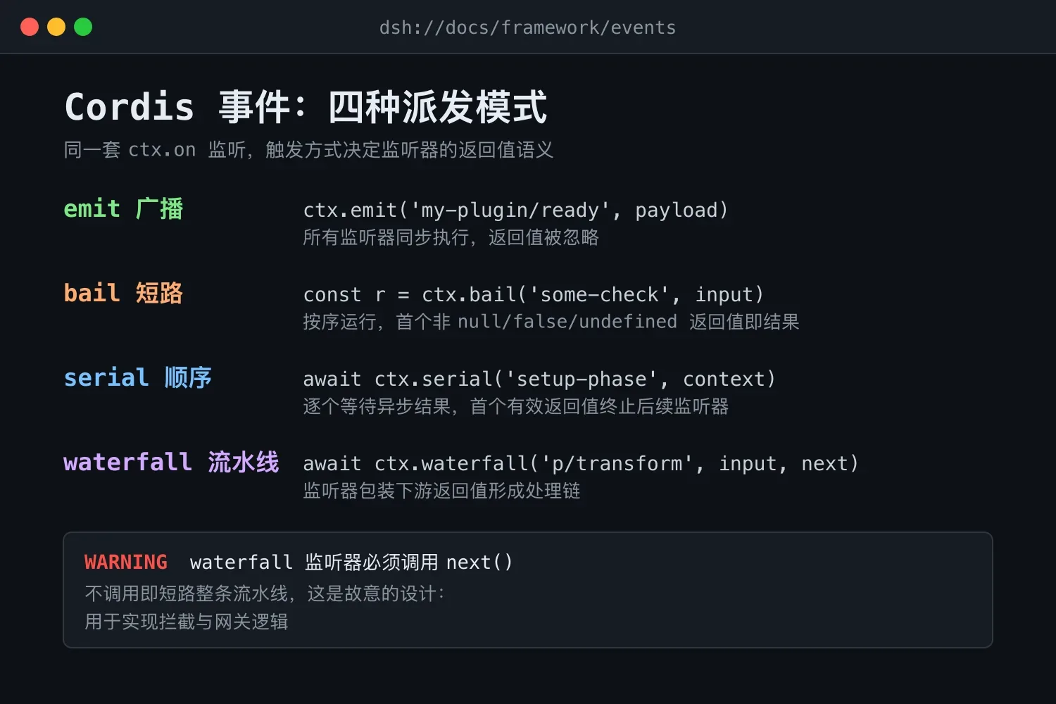 DeepSeek Harness 插件事件系统精读
