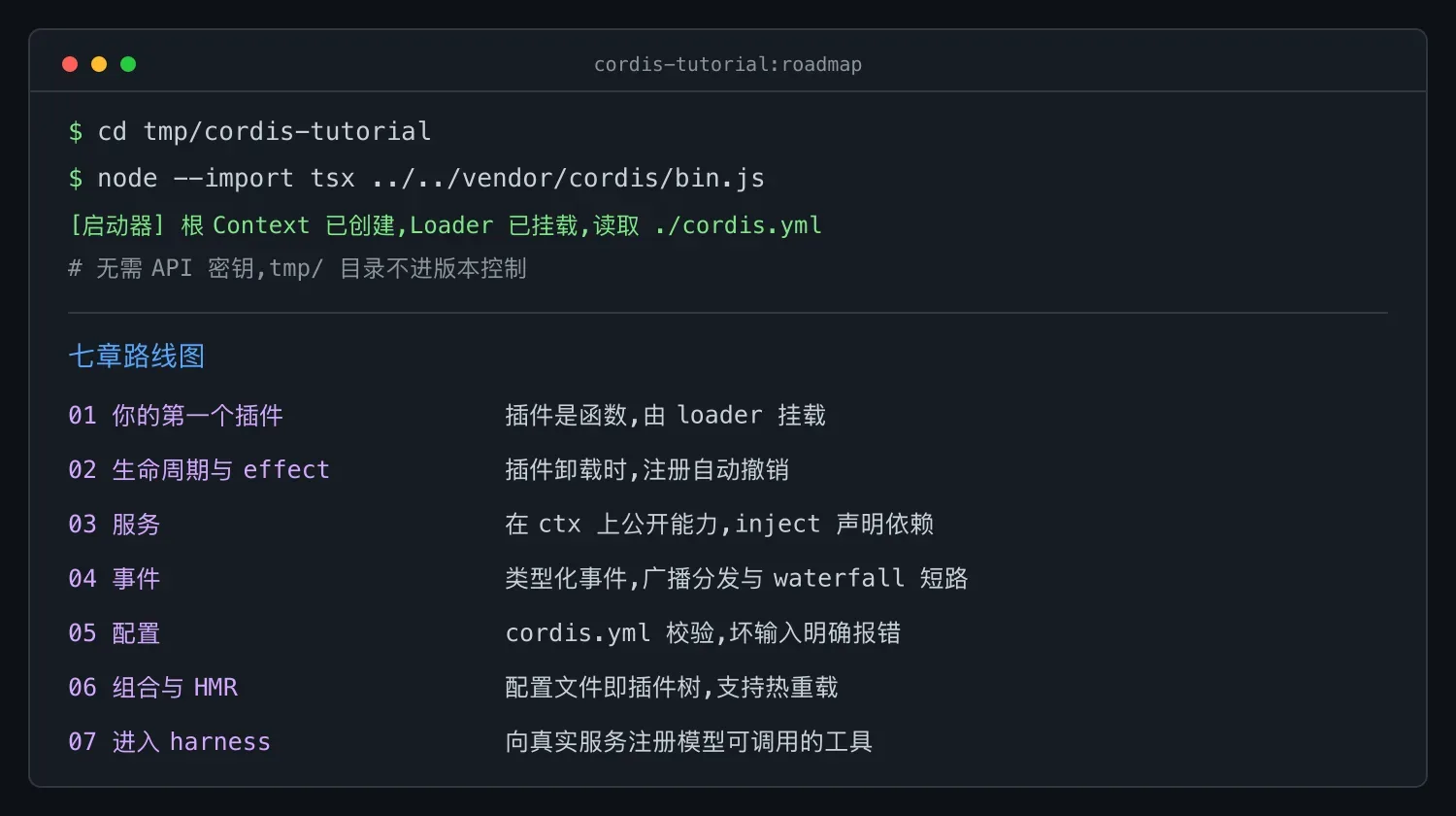 教程主线:一条启动器命令加载 cordis.yml,七章从第一个插件走到接入 harness