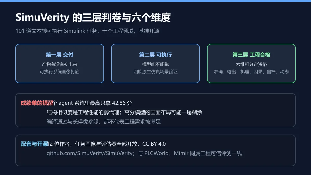 三层判卷与六维图解