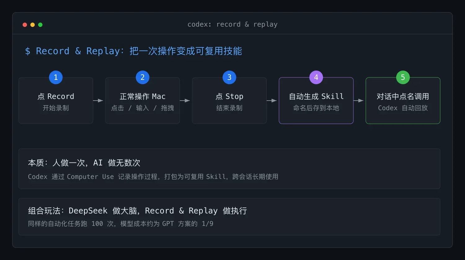 Record & Replay 的录制回放流程