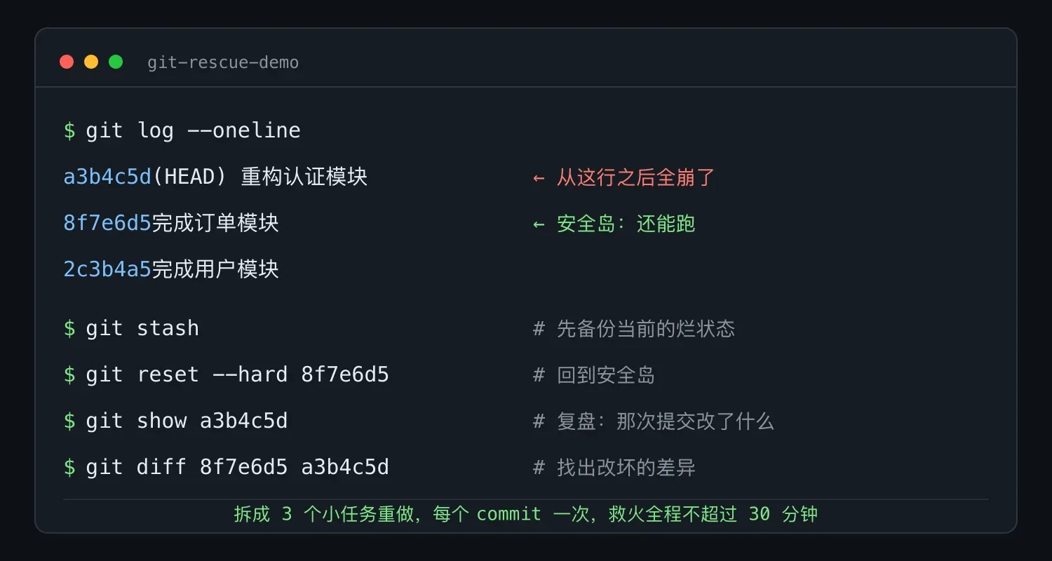 Git 救火流程:找到安全岛,备份烂状态,回退并复盘