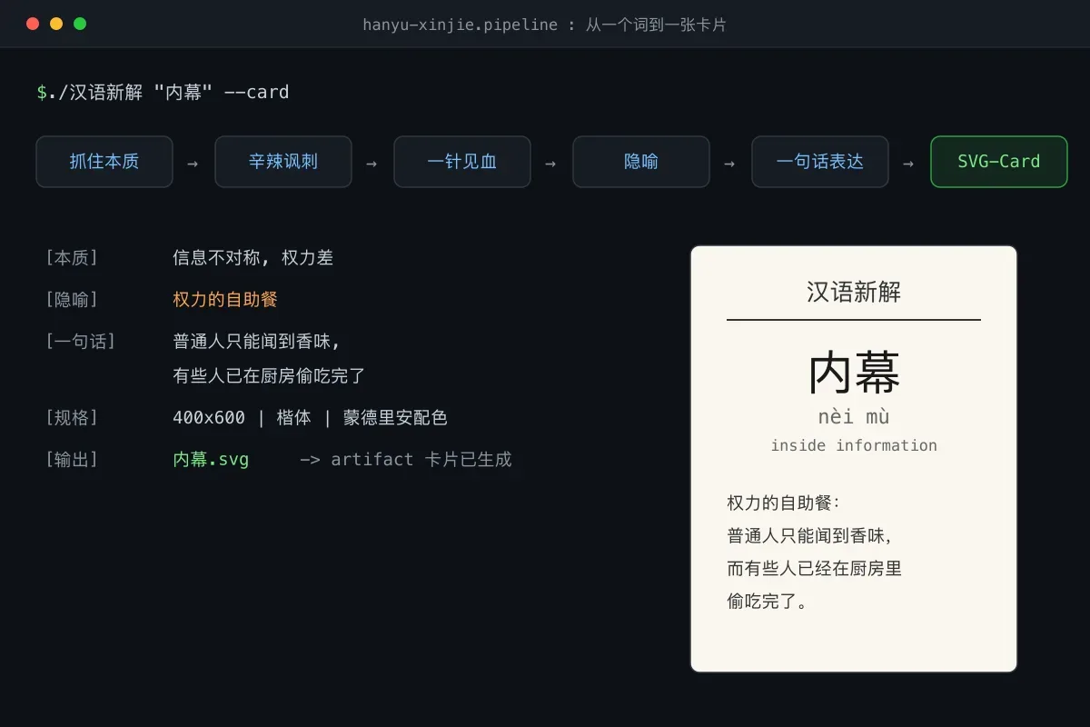 汉语新解的生成流水线与输出卡片预览