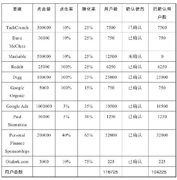书中 Mint 的中间环测试数据表