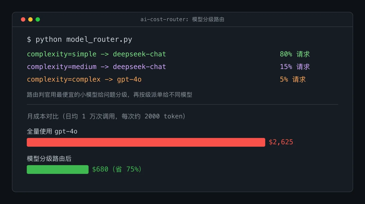 AI 工作流专栏 25:成本治理与质量评估