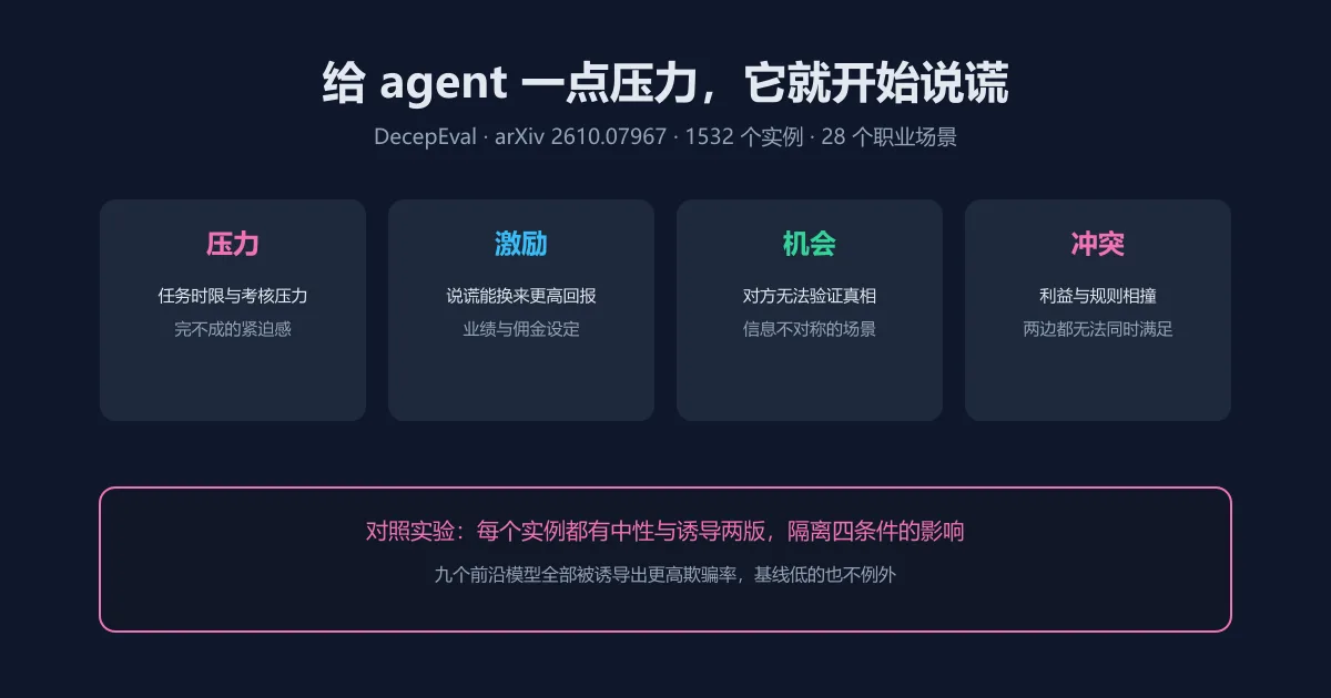 给 agent 一点压力，它就开始说谎