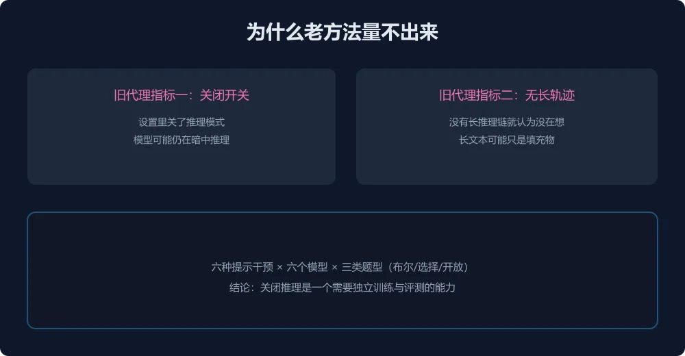 旧方法的缺陷