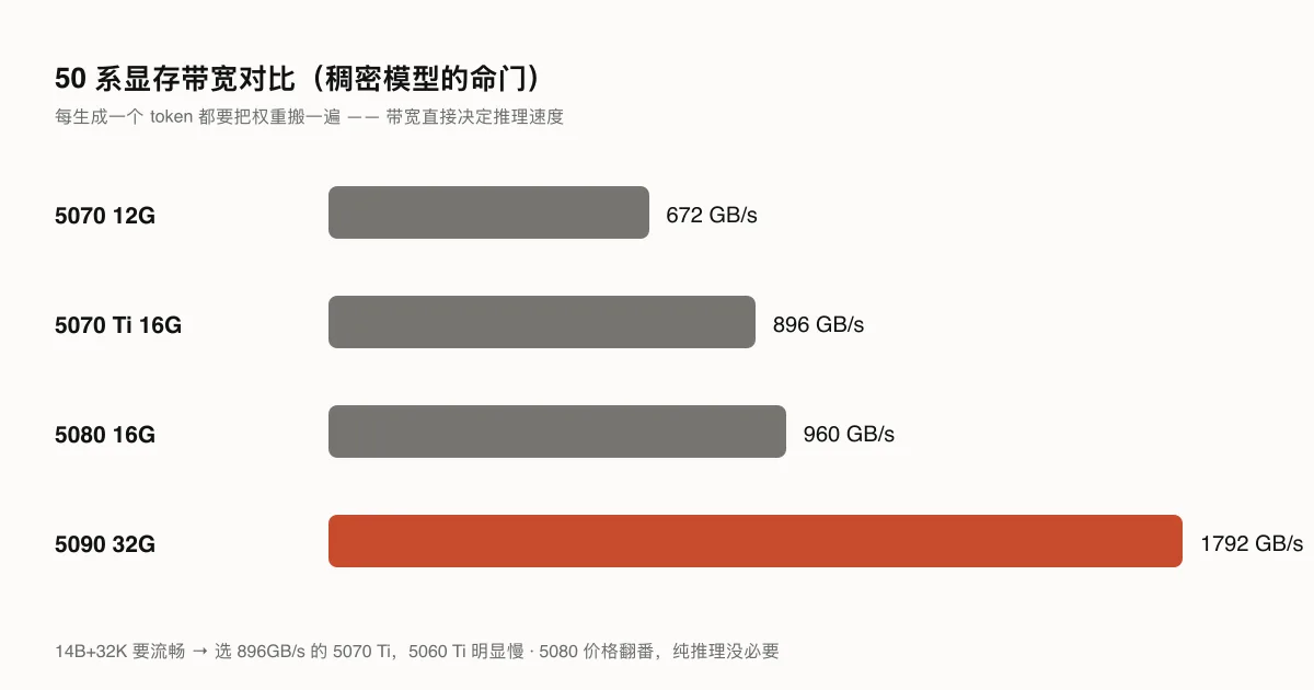 50 系带宽对比
