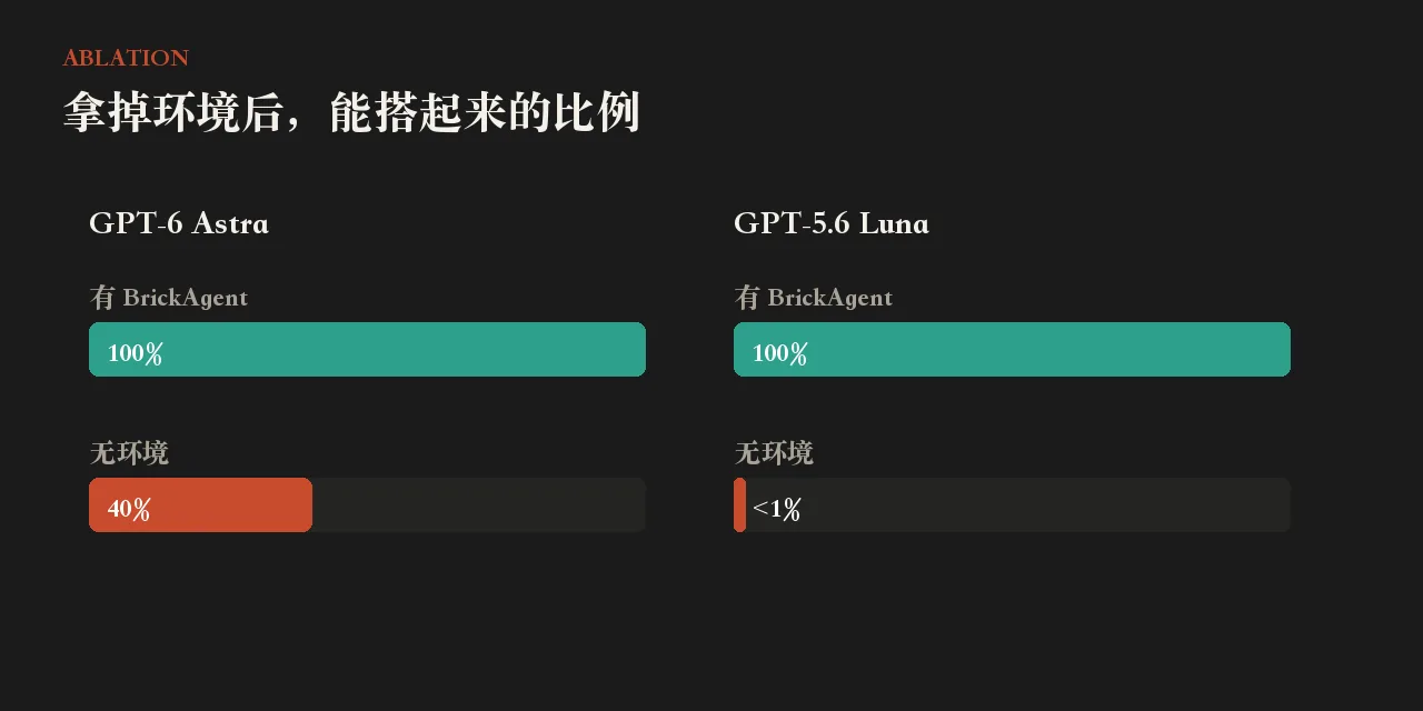 拿掉环境后的合法率