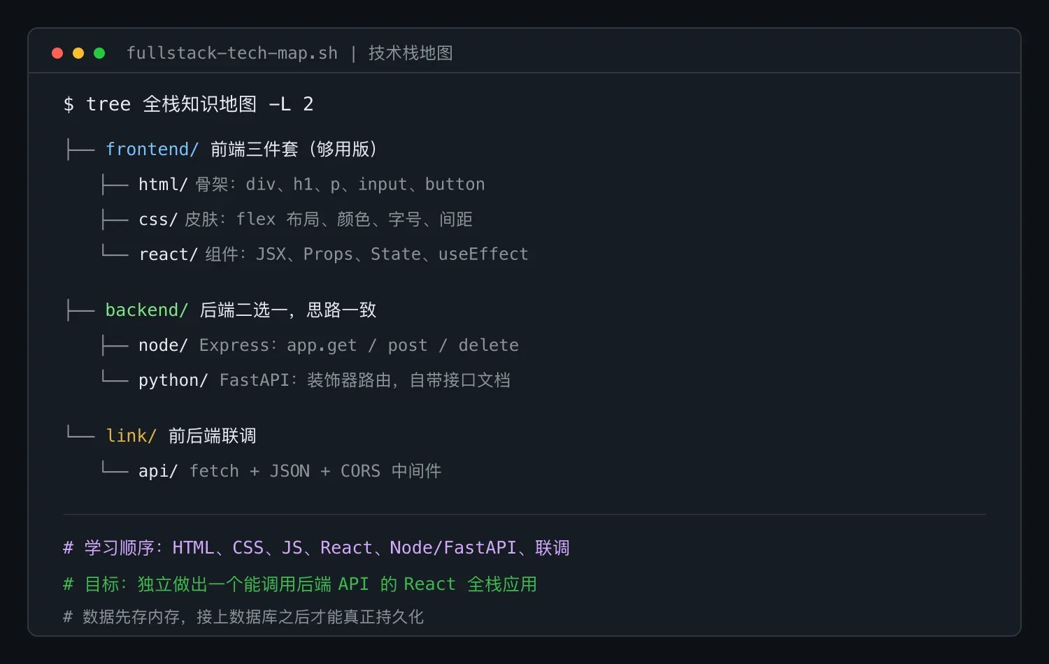 全栈技术栈地图:前端三件套、React 组件化、Node 与 FastAPI 后端、前后端联调