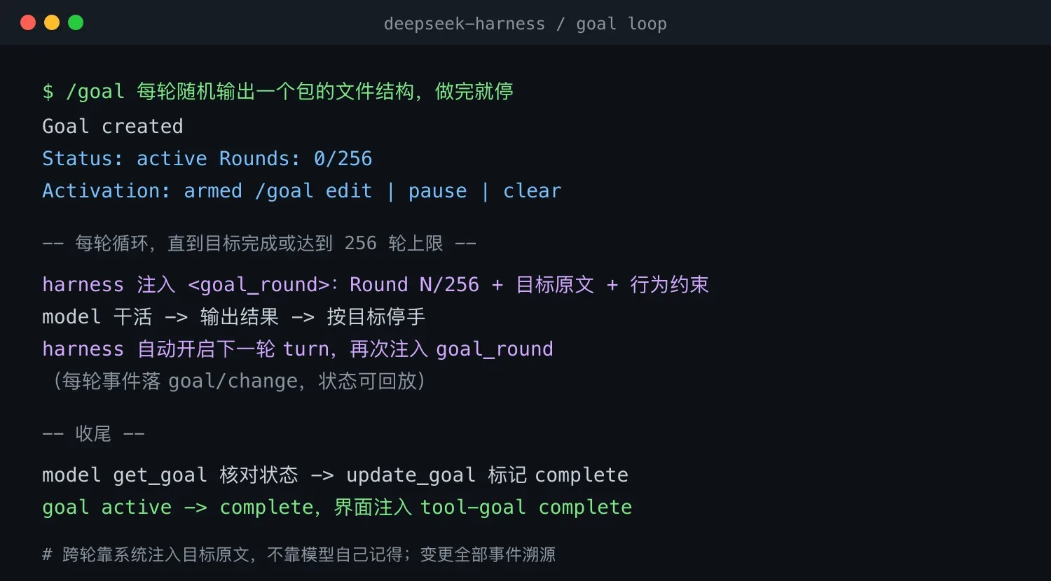 DeepSeek Harness 的 goal 机制实录