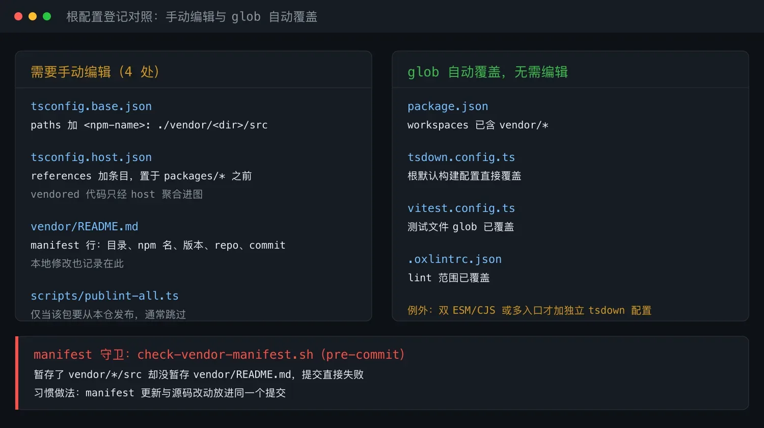 根配置登记对照:手动编辑与 glob 自动覆盖