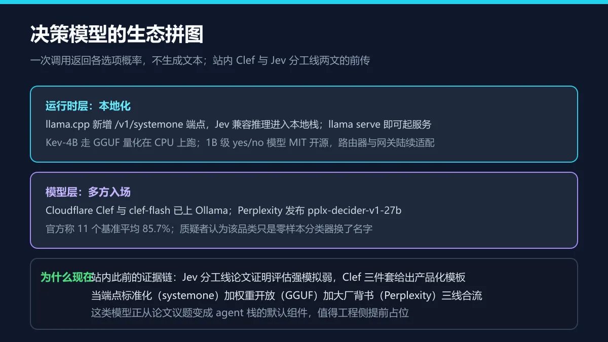 生态拼图图解